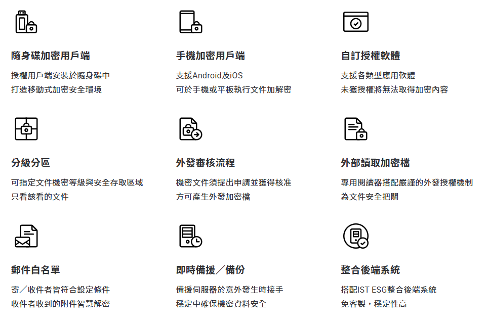 文件加密系統授權支援