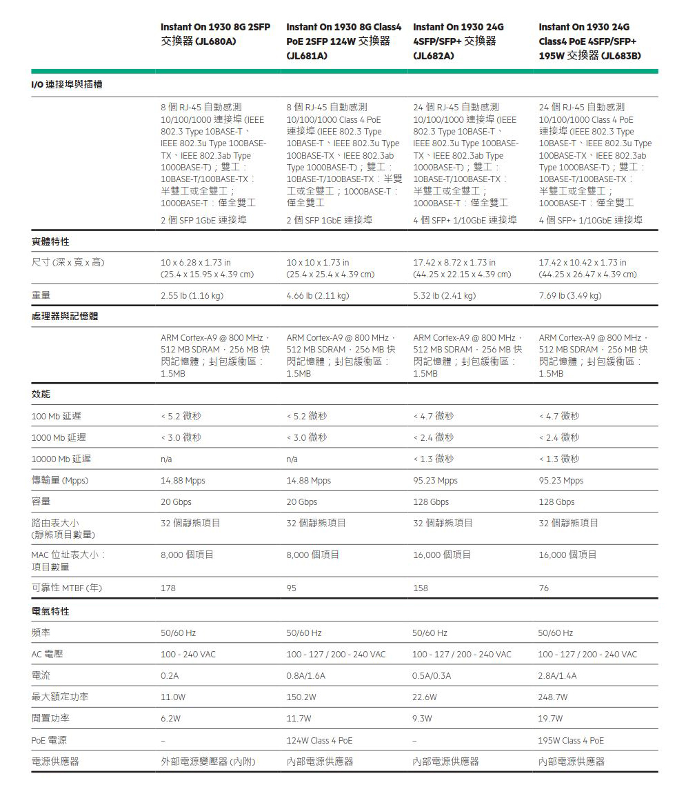 Aruba JL680A JL681A JL682A JL683B 比較表