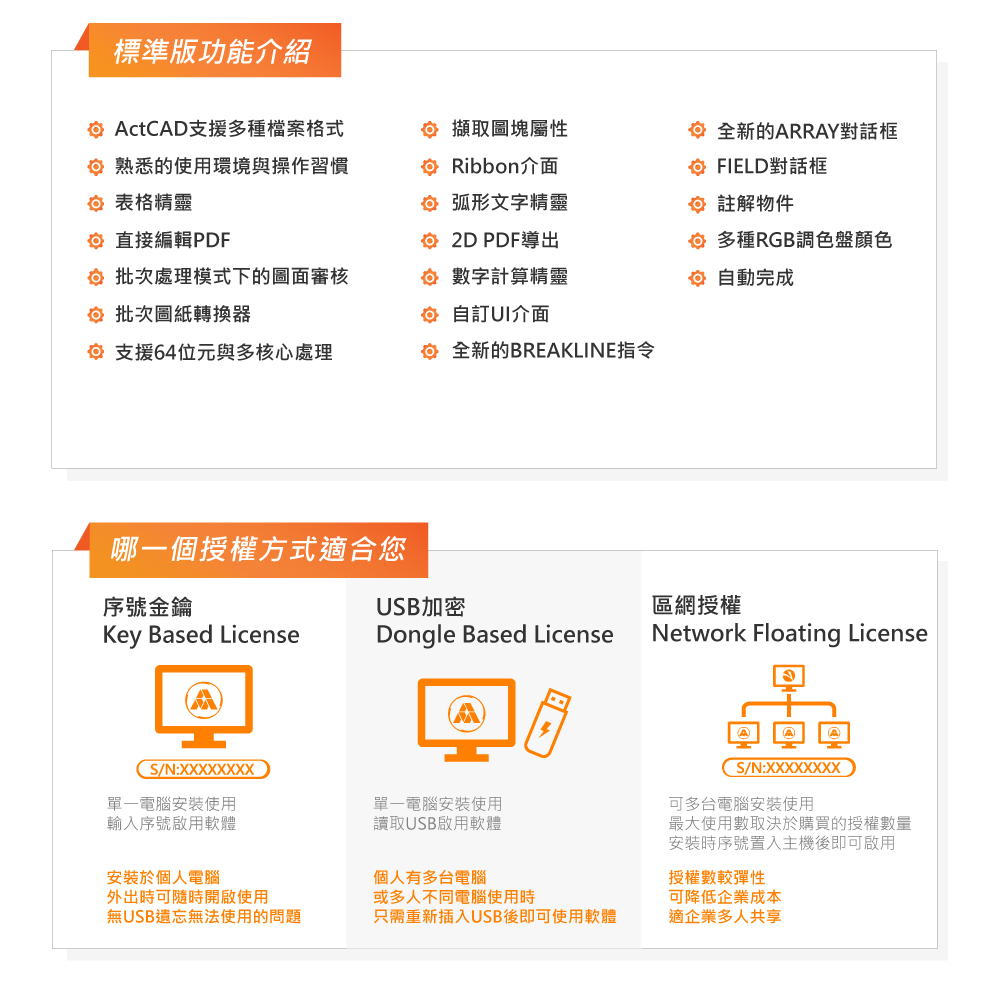 ActCAD 介面截圖