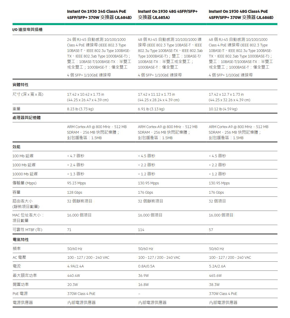 Aruba JL684B JL685A JL686B 比較表