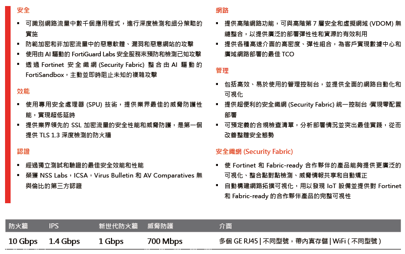 Fortinet FortiGate FG-60F 防火牆3年UTM/UTP 含特徵碼更新| 精 Fortinet FortiGate FG-60F 防火牆3年UTM/UTP 含特徵碼更新| 精
