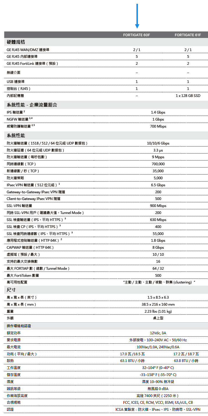 Fortinet FortiGate FG-60F 防火牆3年UTM/UTP 含特徵碼更新| 精 Fortinet FortiGate FG-60F 防火牆3年UTM/UTP 含特徵碼更新| 精