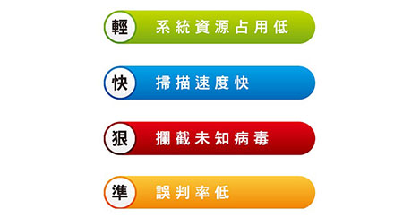 ESET / NOD32 防毒軟體